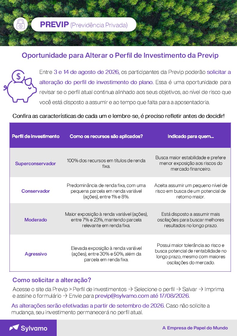 Perfil de investimento